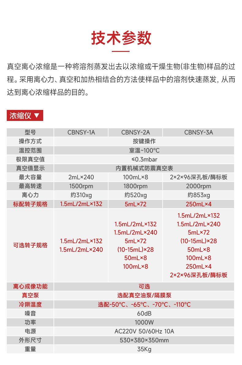 CBNSY-真空离心浓缩仪-测博_04.jpg