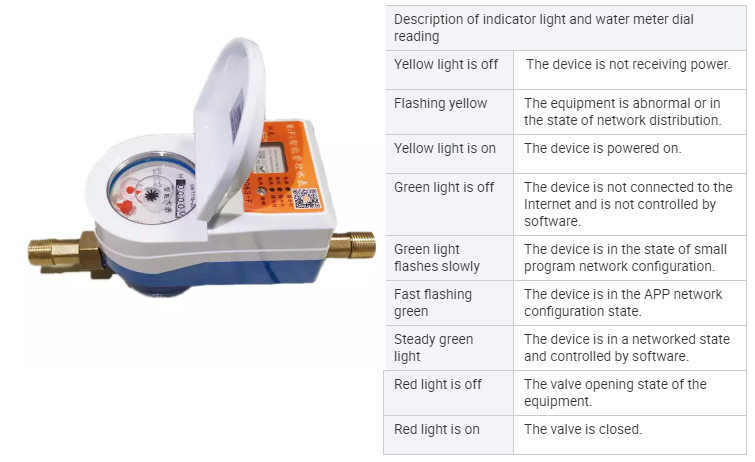 DN15-DN25 WIFI smart water meter  Performance is introduced