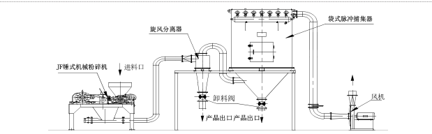 JF Mechanical Micro-Grinder 流程图.png