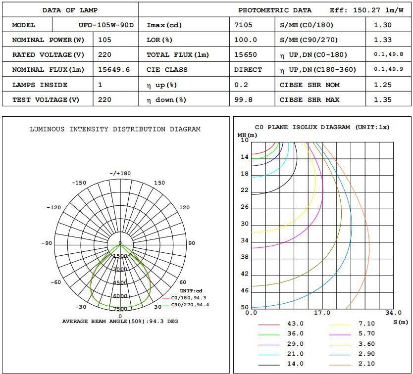 100W-90D