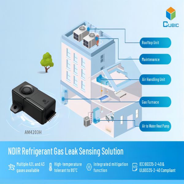 NDIR Technology-Based Refrigerant Gas Leak Sensing Solution