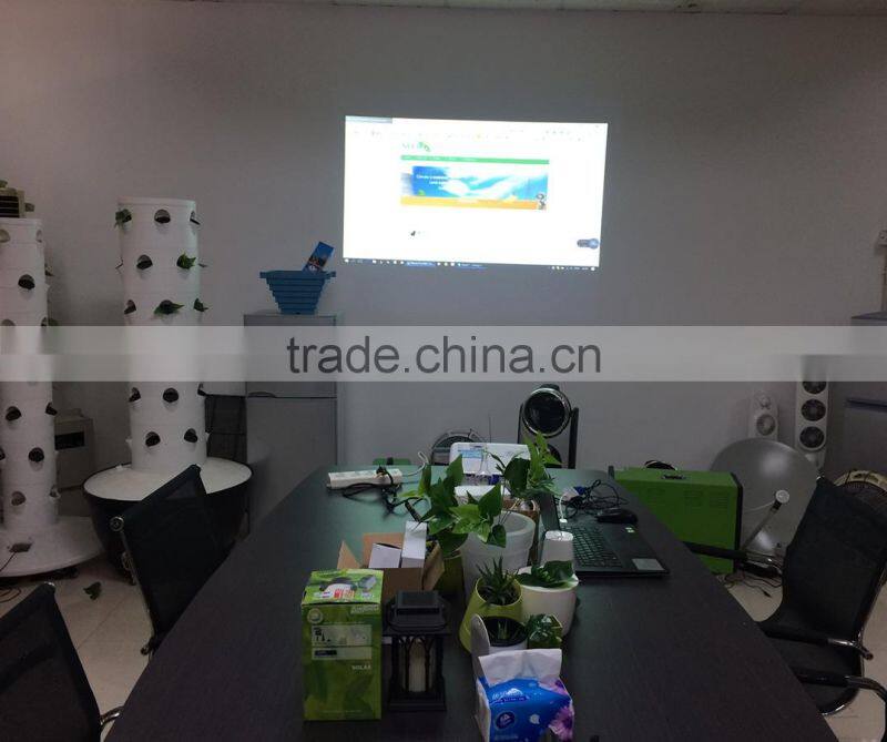 Guangzhou Neerg Eco Technologies Ltd. company overview - view 2
