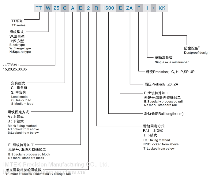 TT系列Non-interchangeable linear guideway product models(details01)