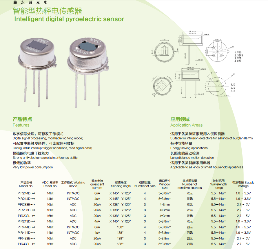 Intelligent PIR sensor (2)
