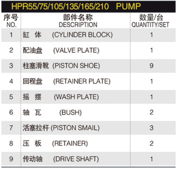 Hydraulic spare part Linde HPR Series HPR55 HPR75 HPR105 HPR135 HPR165 HPR210 Hydraulic Pump Parts spare repair kit