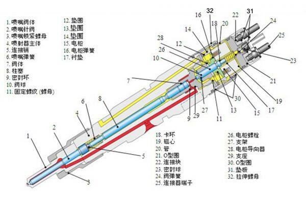 Common rail injector working principle