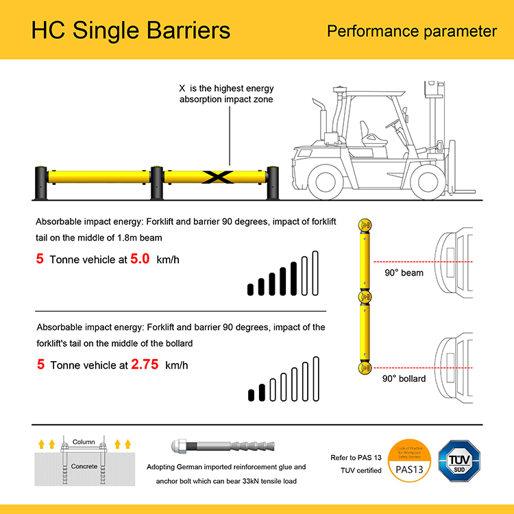 HC Single Barriers (1).png