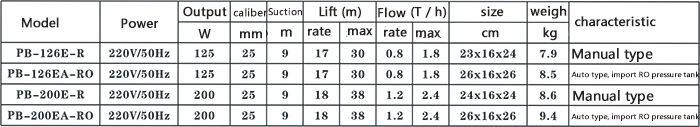 Family Use Water Pump PB-126E-R PB-126EA-RO PB-200E-R PB-200E-RO Hydraulic Low Pressure Water Supply