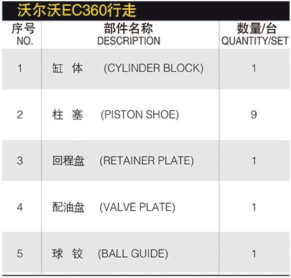 Hydraulic Spare Parts Repair Kit  Hydraulic Plunger Pump EC360 TRAVEL Volvo 360 Volvo 460 Excavator Spare Parts