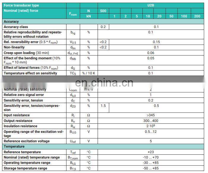 HBM U2B force load cell for tensile and compressive force