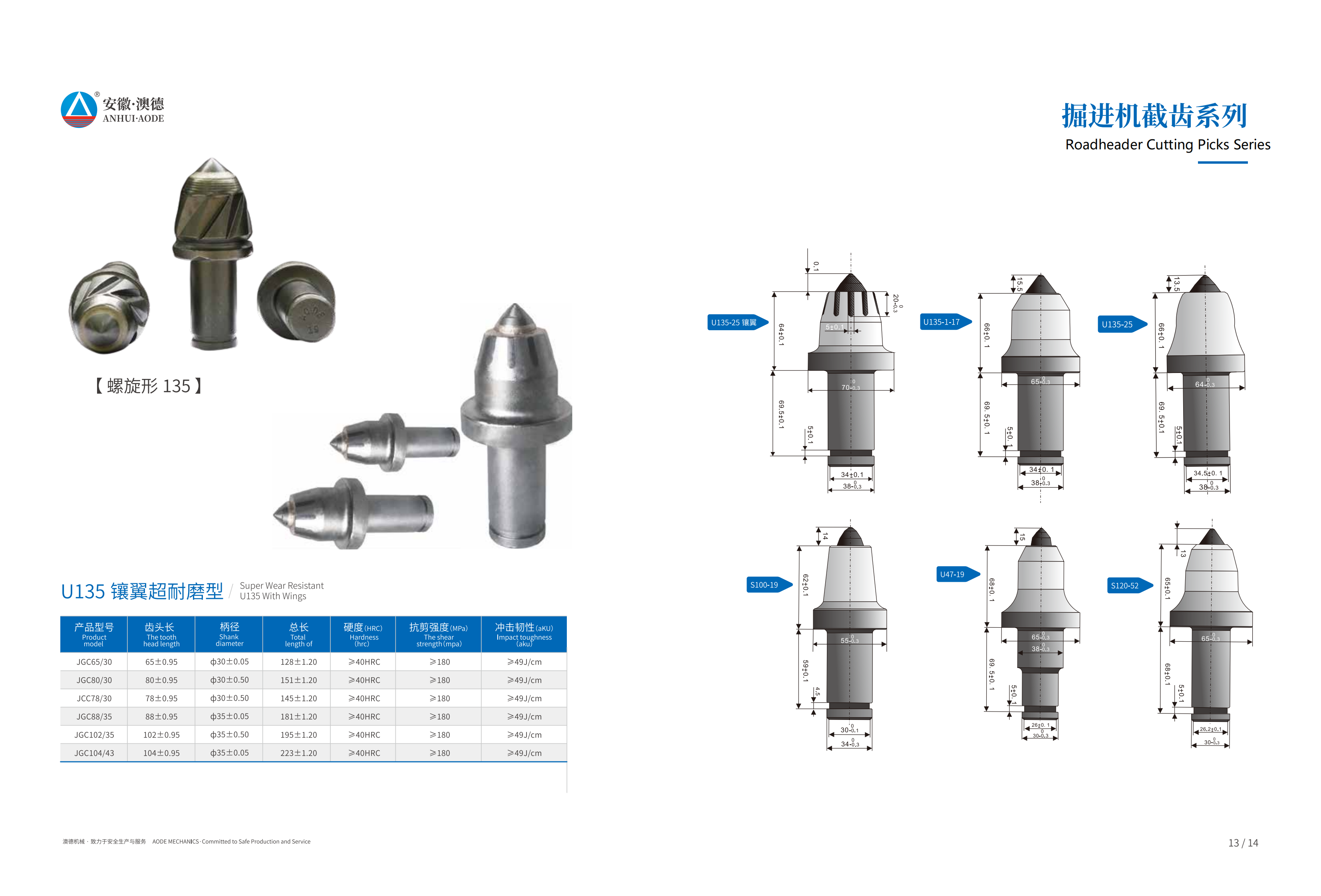 Anhui Aode Mining Machinery & Equipment Technology Co. Ltd. company overview - view 4