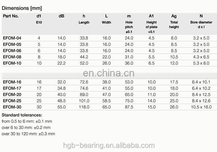 EFOM-456 8 10 12 16 20 25 30 Similar Igus Engineering Plastic Flange Bearing Seat