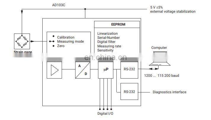 HBM Sensor Basic Device AED9101D Weighing Control