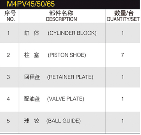 Hydraulic Spare Parts Repair Kit Hydraulic Plunger Pump M4PV 45/50/65 Hydraulic Pump Parts Spare Parts