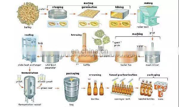 Cupping, copper distiller, brewing equipment, household Baijiu, pure dew machine, wine maker.