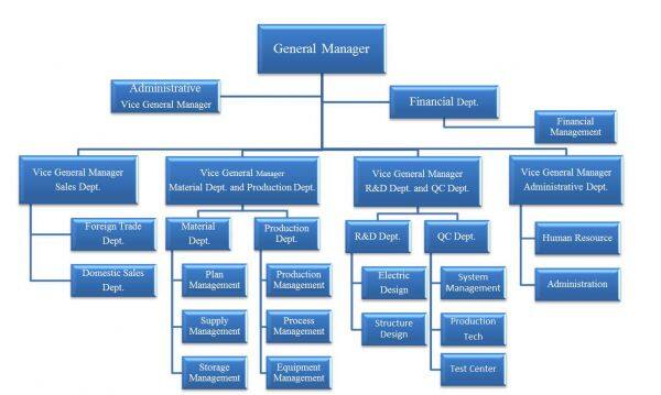Lance Vehicle Technology Co., Ltd. company overview - view 2