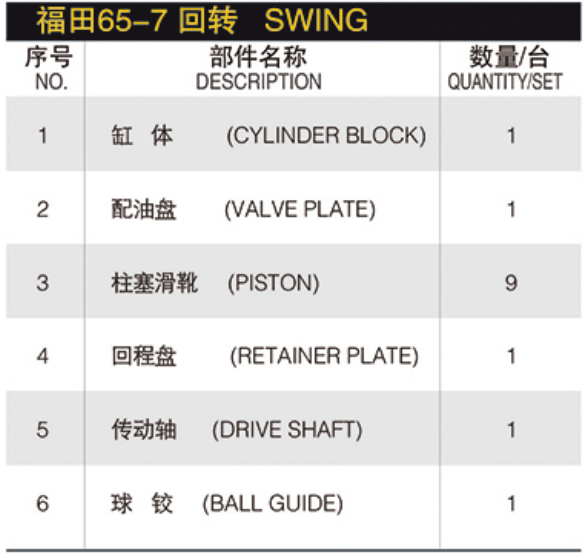 Hydraulic Spare Parts Repair Kit Hydraulic Plunger Pump for FOTON 65-7 39 FT150 Travel SWING Hydraulic Pump Parts Spare Parts