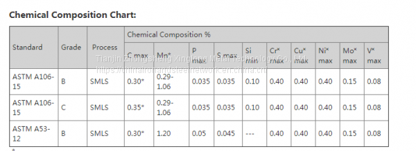 American Standard steel pipe8x1.8Steel pipe, Seamless steel tube , Seamless steel tube