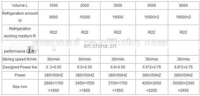 Vertical Milk Tank/Milk Cooling Tank