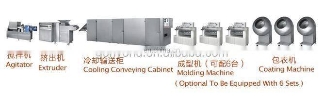 chewing gum manufacturer/chewing gum processing machine/chewing gum manufacturing in turkey