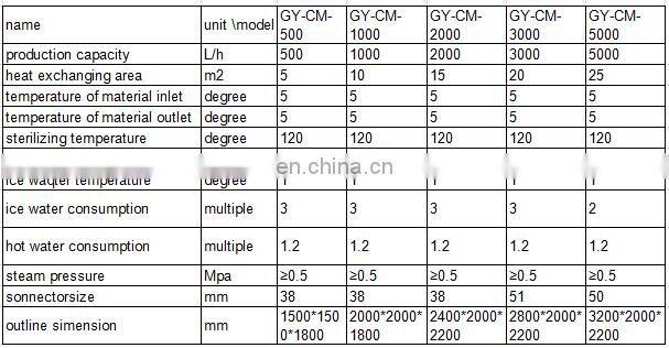 Factory Shanghai Genyond Coconut Milk extraction equipment making machine Production Line Processing plant