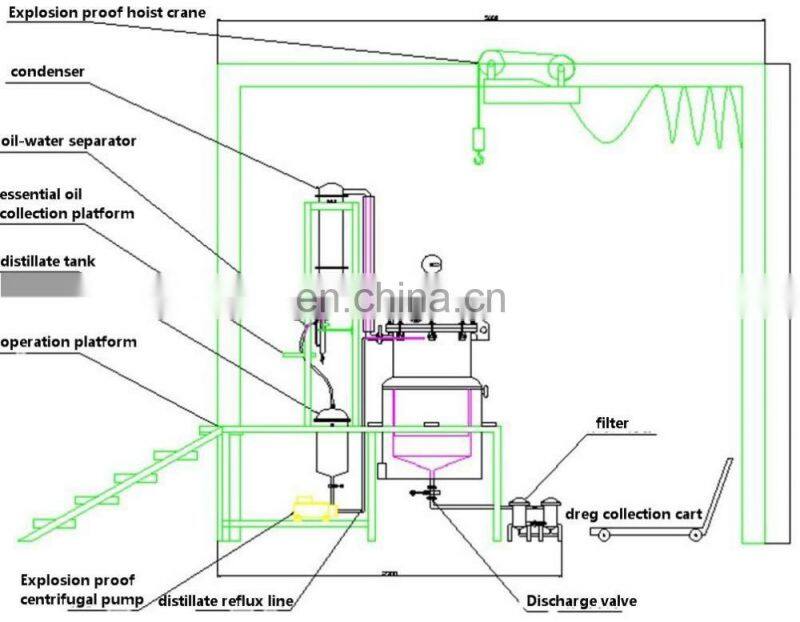 stainless steel distiller