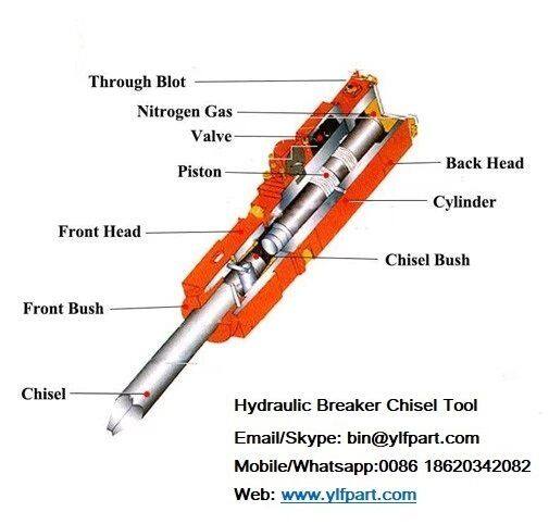 Xiamen Yonglianfeng Machinery Co.,Ltd company overview - view 2