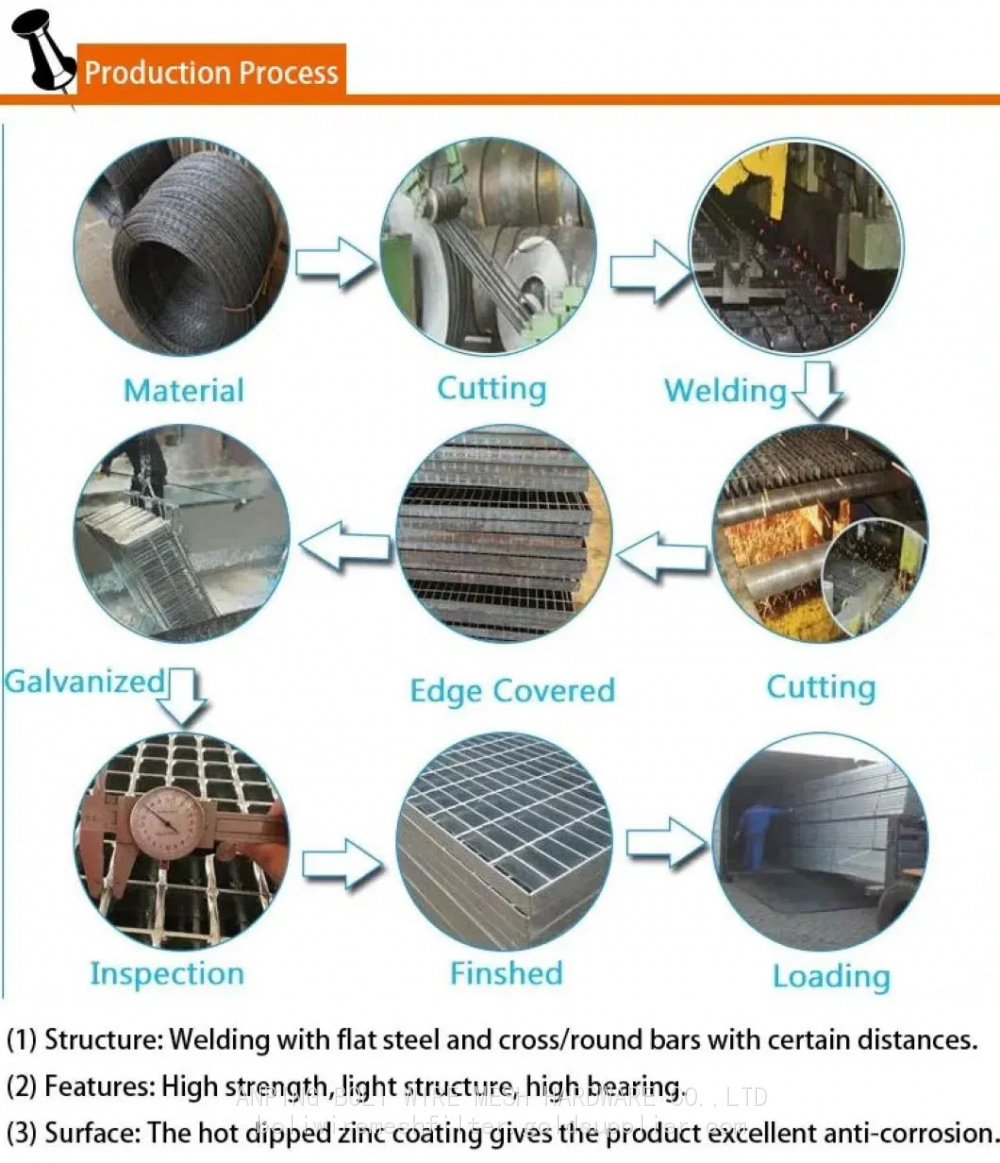 Xinboyuan-Stainless-and-Steel-Sidewalk-Trench-Drain-Metal-Floor-Panel-Steel-Grating-Galvanized-Welde