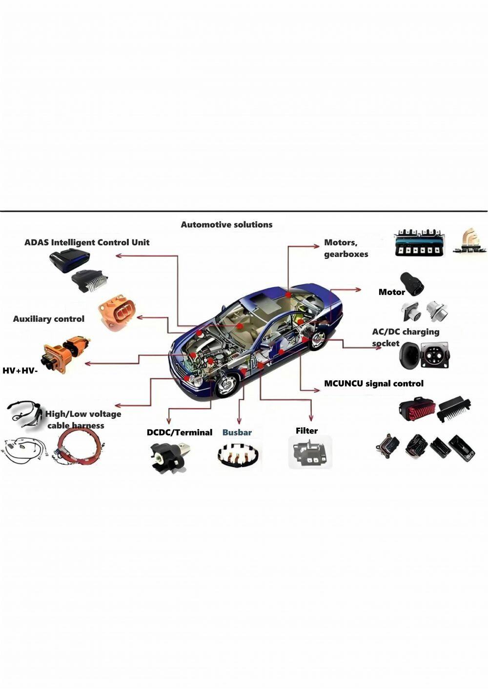 Your Reliable Alternative: High-Quality Automotive Connectors Replacing TE and Molex