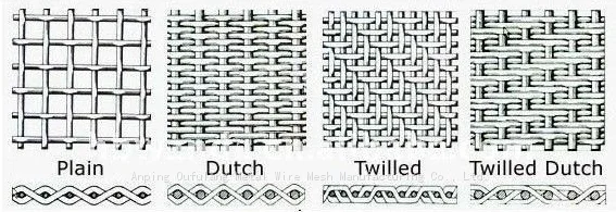 编织方式.png