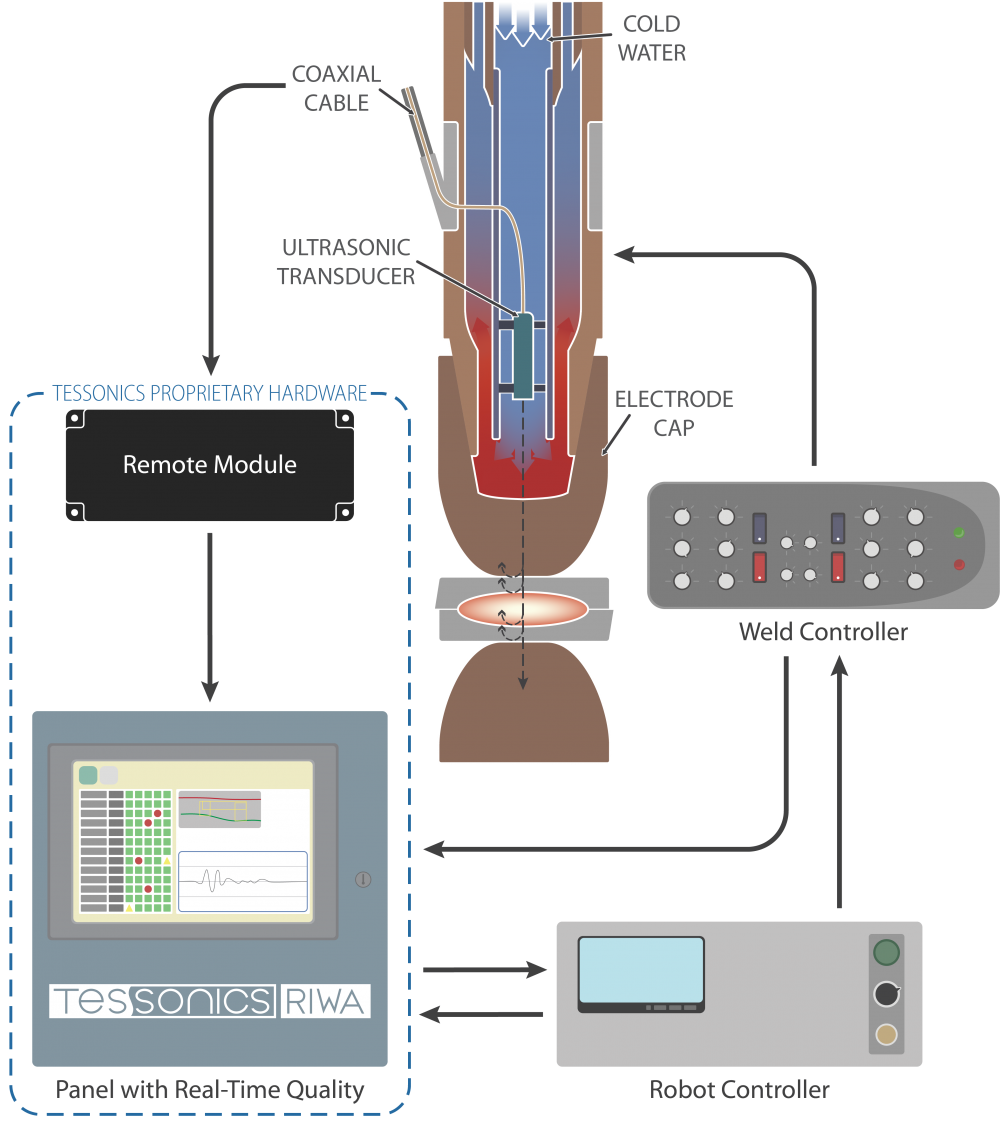RIWA-system-diagram