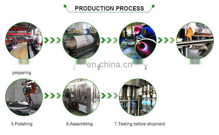 GYC-20 Shanghai Genyond palm oil margarine production line