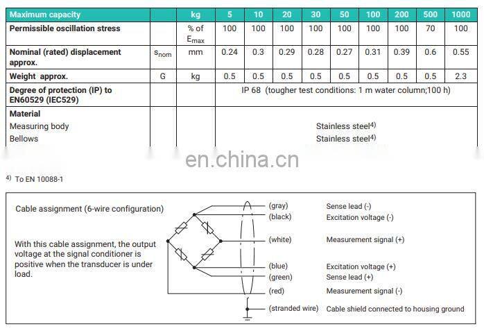 HBM Z6 Bending Beam Load Cell