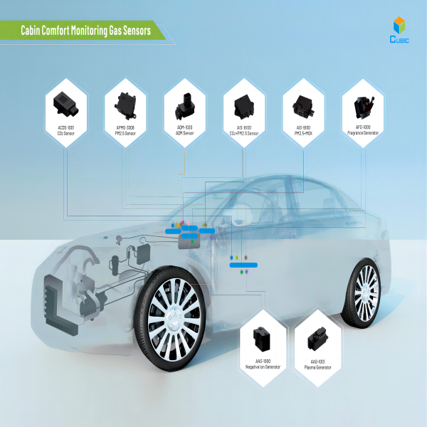 Cabin Comfort Monitoring Gas Sensing Solutions