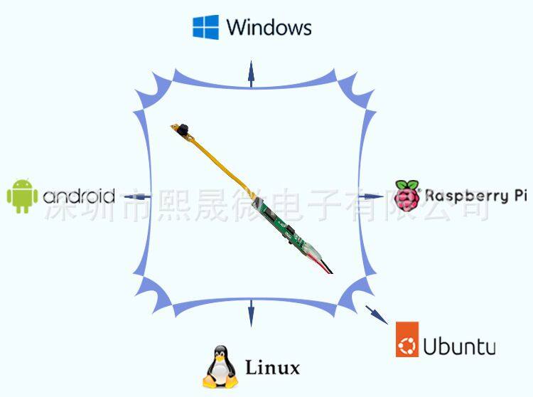 OG0VA10_系统支持
