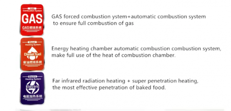 Industrial Electric Gas diesel Rotary Baking Oven for Biscuit Cookie Cake Bread