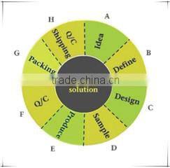 Tongxiang Imei Import & Export Co., Ltd. company overview - view 2
