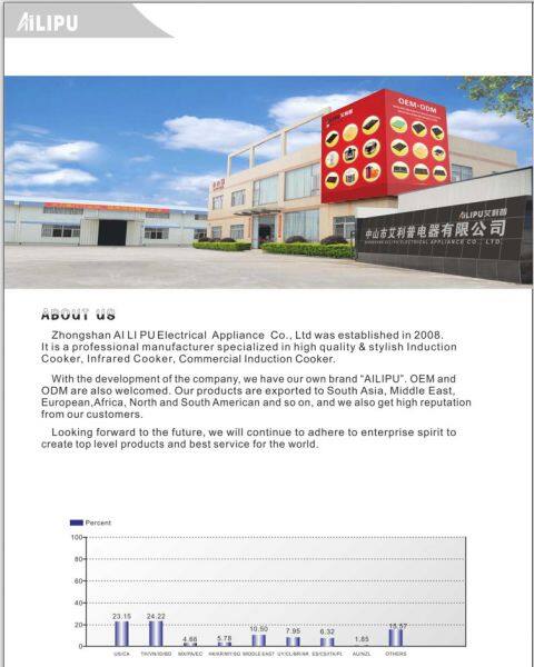 Zhongshan Ailipu Electrical Appliance Co.,Ltd company overview - view 2