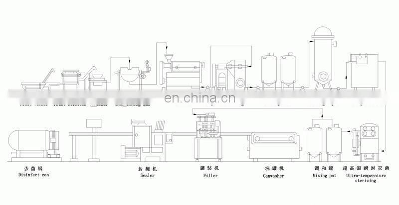 Industrial cashew apple juicing plant / cashew apple juice production line