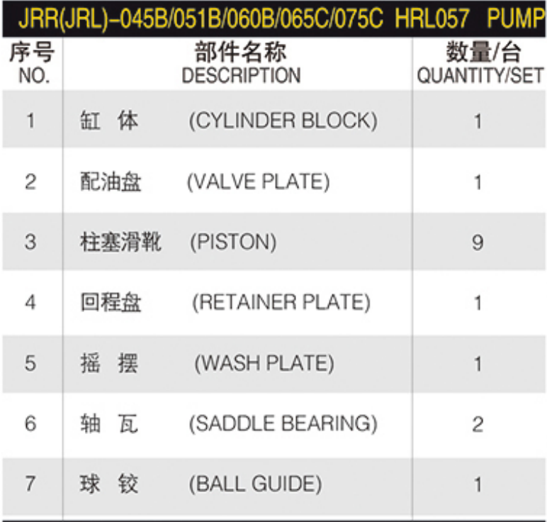 Hydraulic Spare Parts JRR Series JRR045B JRL045B JRR051B JRL051B JRR060B JRL060B JRR065C JRL065C JRR075C JRL075C Hydraulic Parts