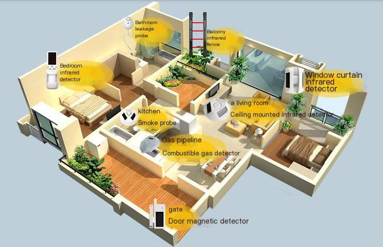 How to upgrade home security system with solar wireless outdoor intrusion detection for first alert