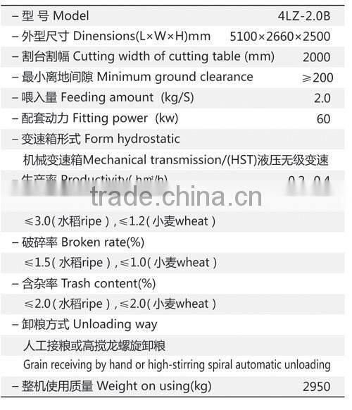 4LZ-2.0B paddy rice combine harvester of 4LZ-2.0B from China Suppliers ...