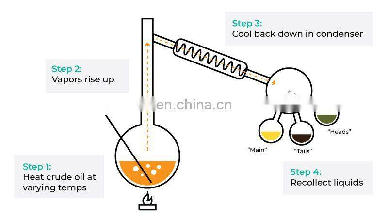 Short Path distillation system essential oil distillers Wiped Film evaporator Molecular Distillation Machine