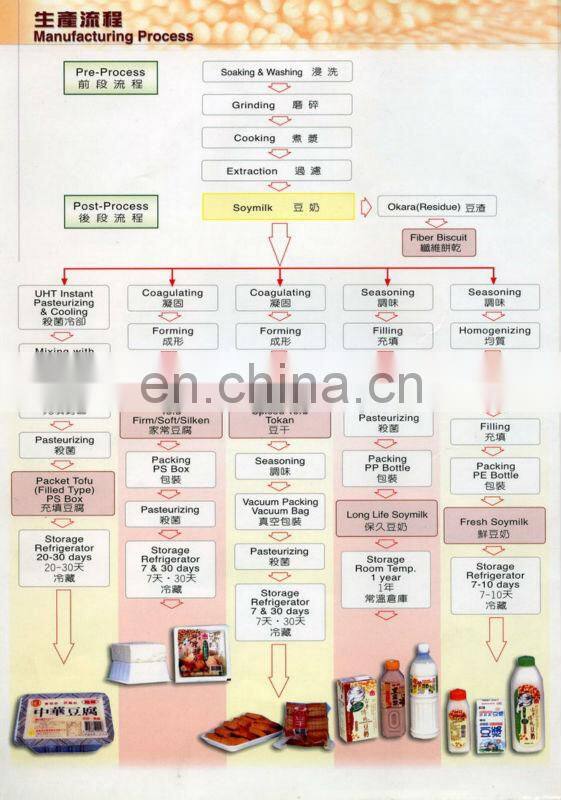 High Quality Blood Tofu Machine/Blood Tofu Production Line