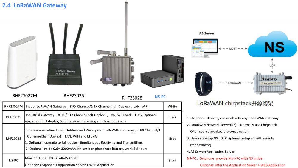 Oviphone Tracker and Wearable Device-20251030_31.jpg