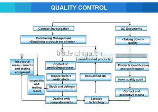 Yongkang Feng Sheng Leisure Products Co., Ltd. company overview - view 2