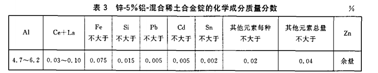 稀土铝化学成分表