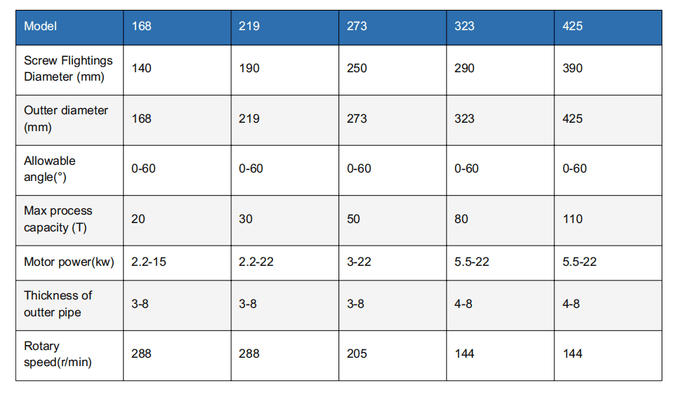Tubular Screw Conveyors.png