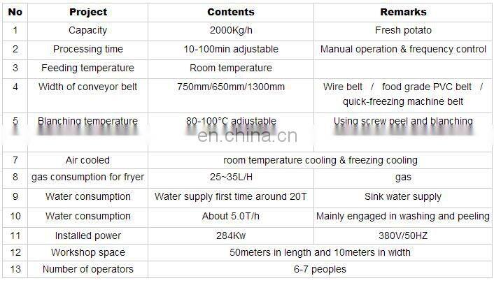Shanghai FACTORY small scale frozen french fries production line/pringles potato chips making machine with best price