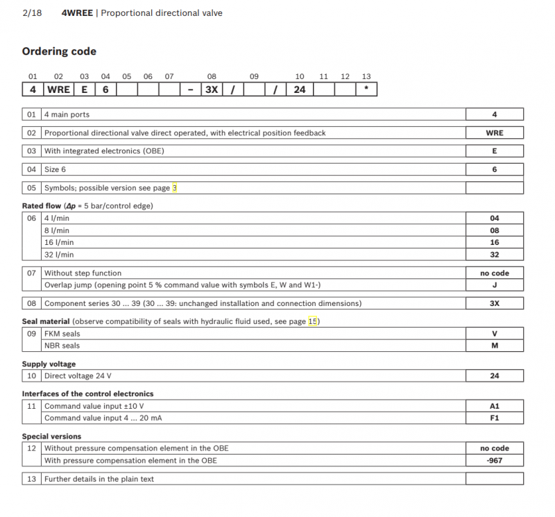 4WREE Rexroth Proportional Directional Valve R901496430 4WREE6E32-3X/V/24A1
